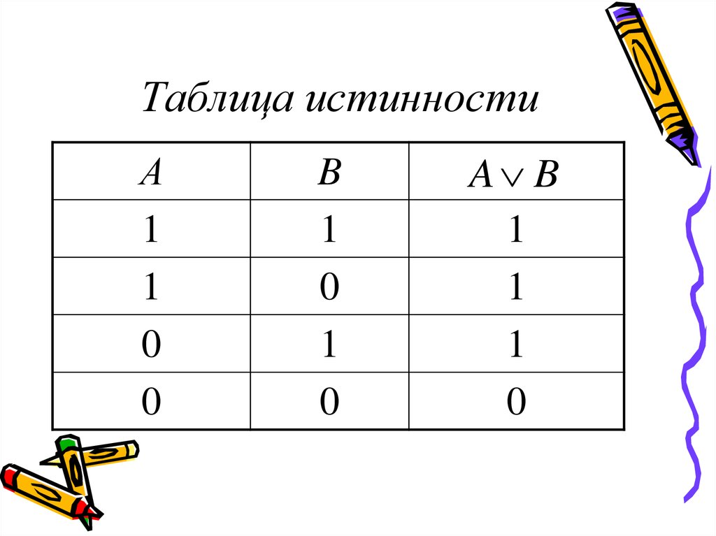 Следующая таблица истинности. Таблица истинности для трех значений. Таблица истинности для 4 значений. Знак умножения в таблице истинности. Знак плюс в таблице истинности.