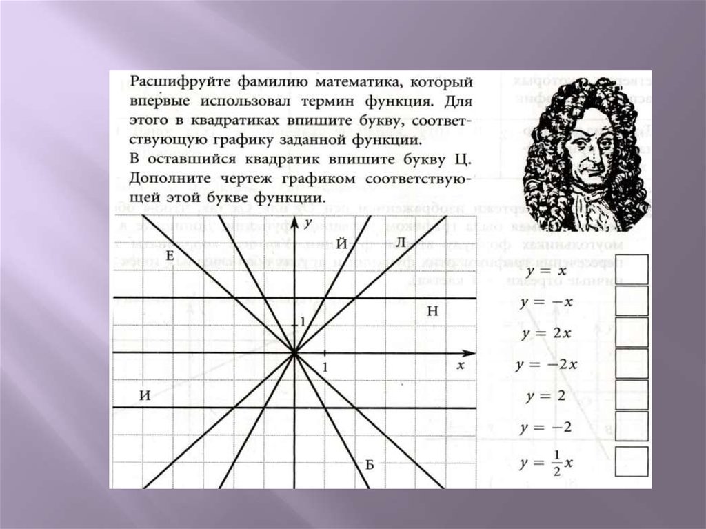 Линейная функция в жизни человека презентация