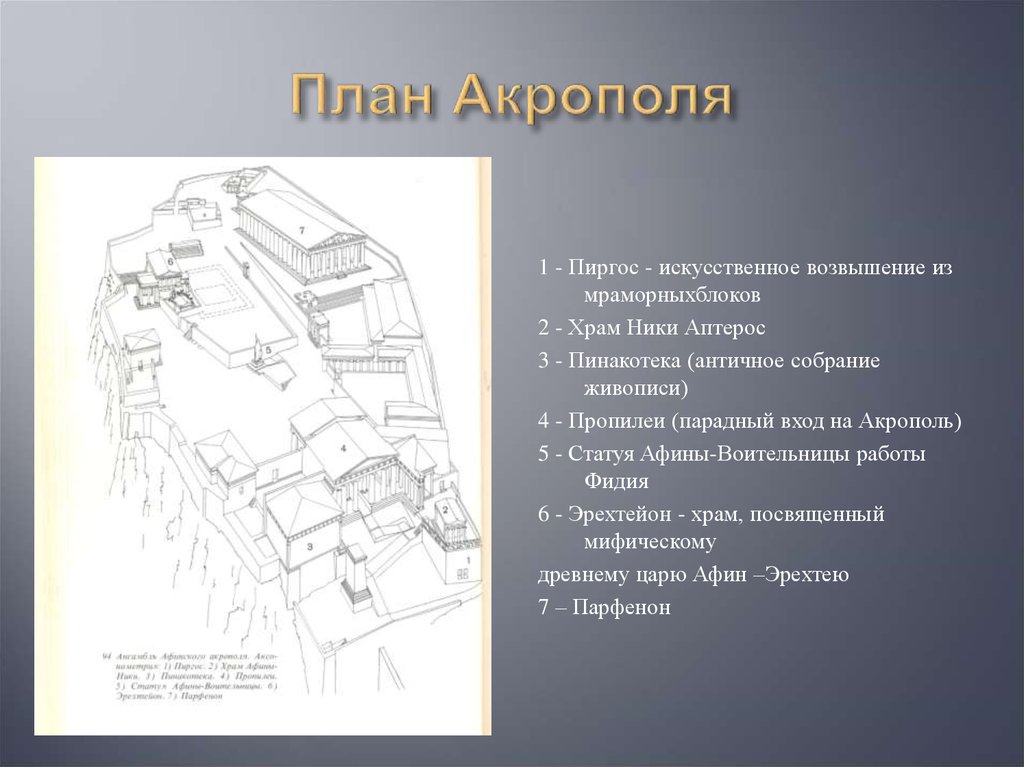 Афинский акрополь план с обозначениями