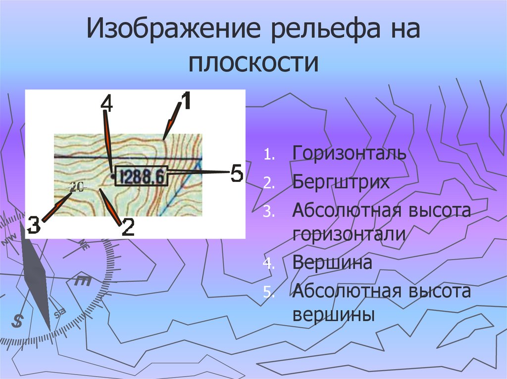 Изображение рельефа способом горизонталей