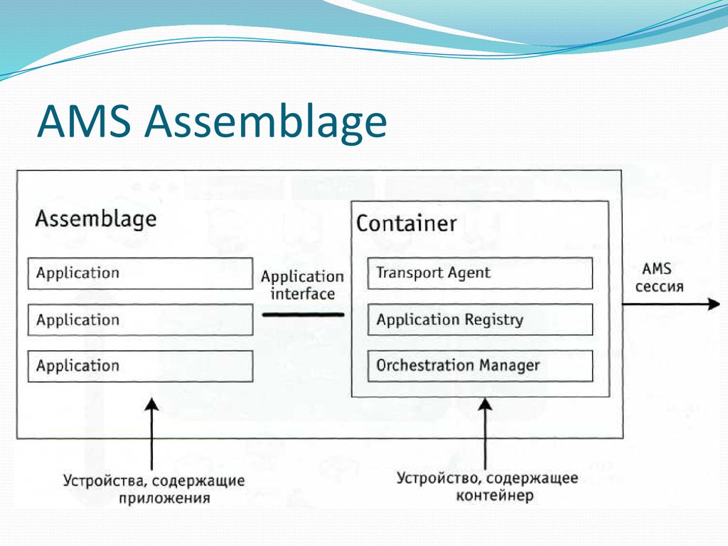 AMS Assemblage