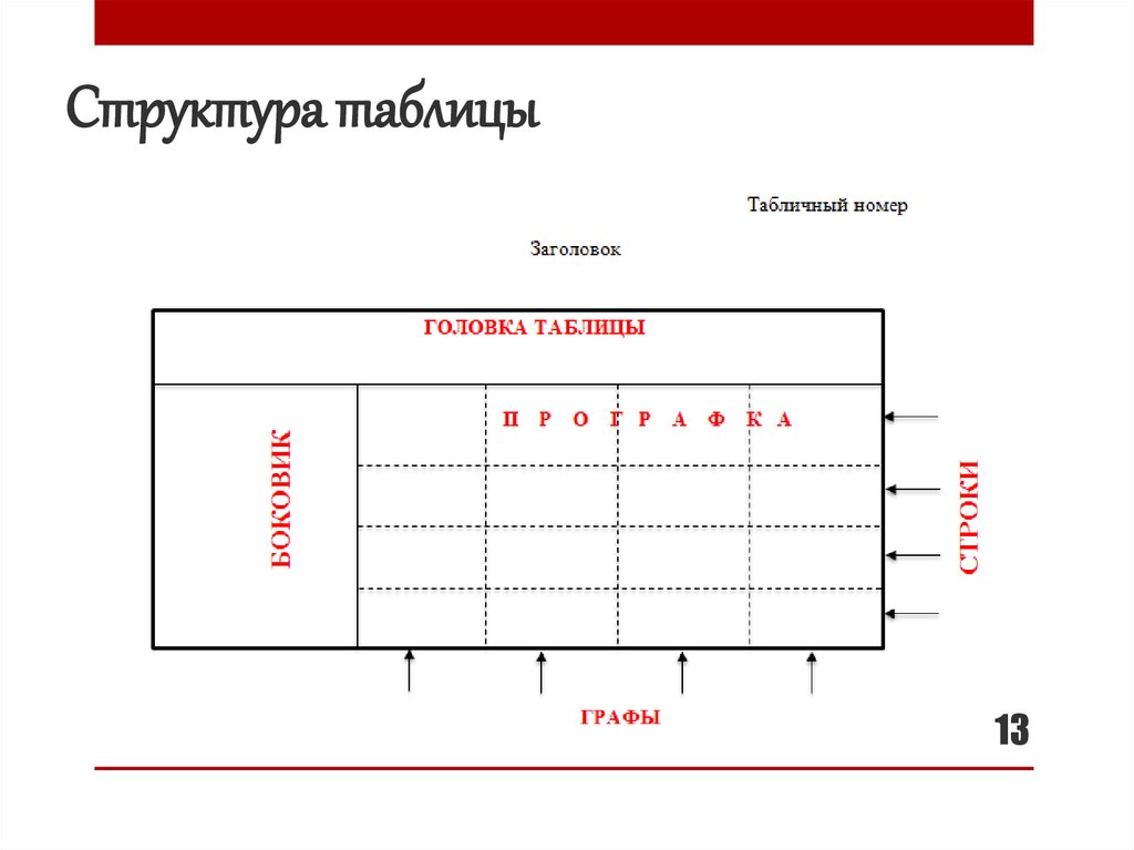 Структура таблицы