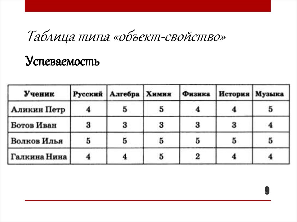 Таблицы как средство моделирования - презентация онлайн