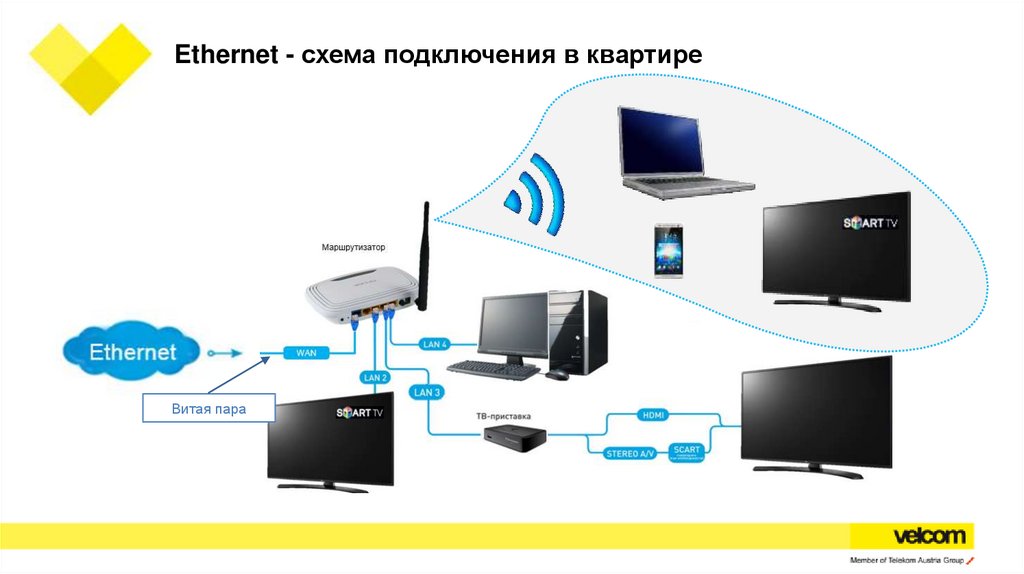 Ethernet - схема подключения в квартире