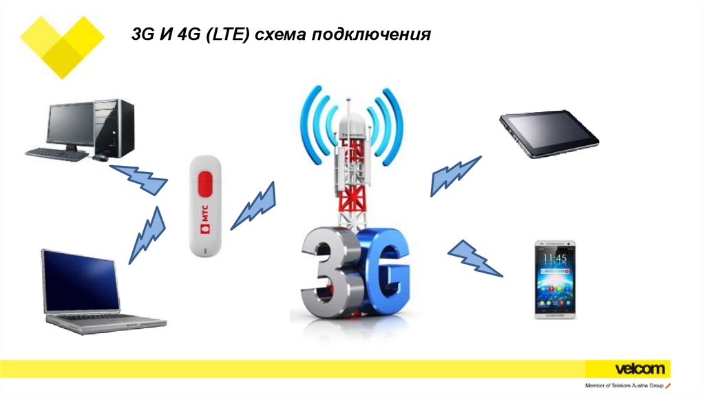 3G И 4G (LTE) схема подключения