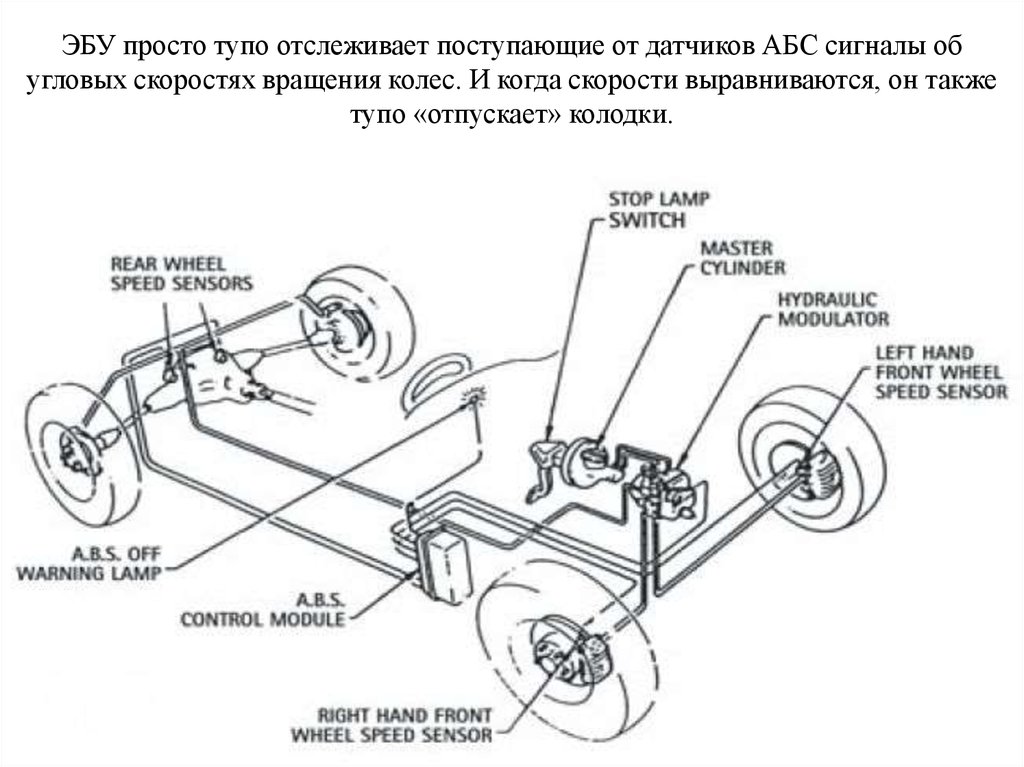 Система абс схема. Антиблокировочная тормозная система ABS. Антиблокировочная тормозная система (ABS) схема. ABS система торможения. Устройство системы ABS на автомобиле.