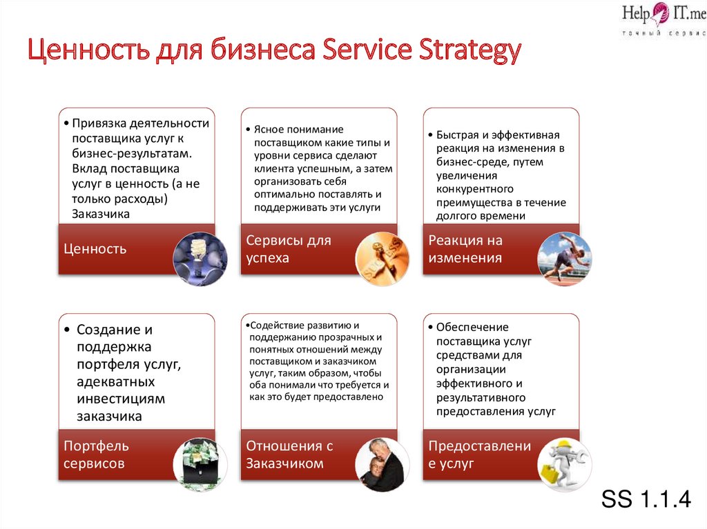 Service strategy