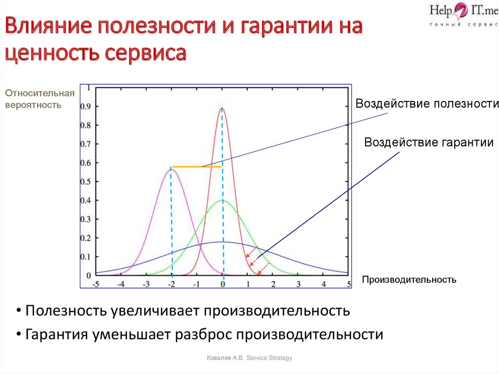 Относительная вероятность