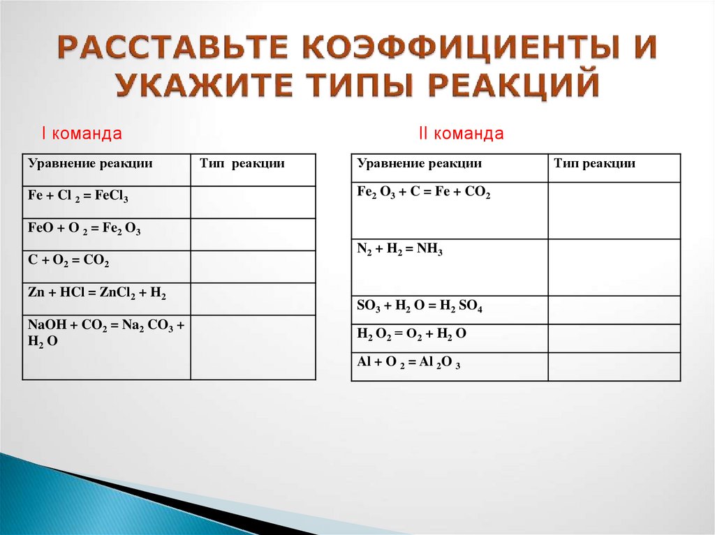 Тип реакции и коэффициенты