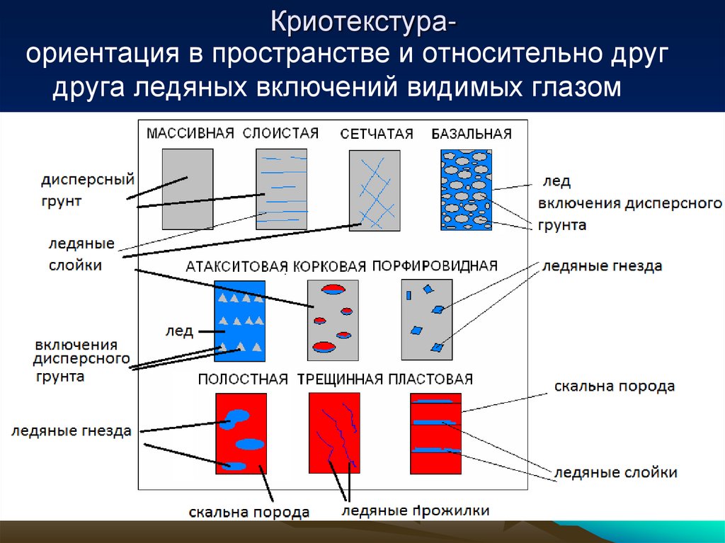 Типы подгрупп