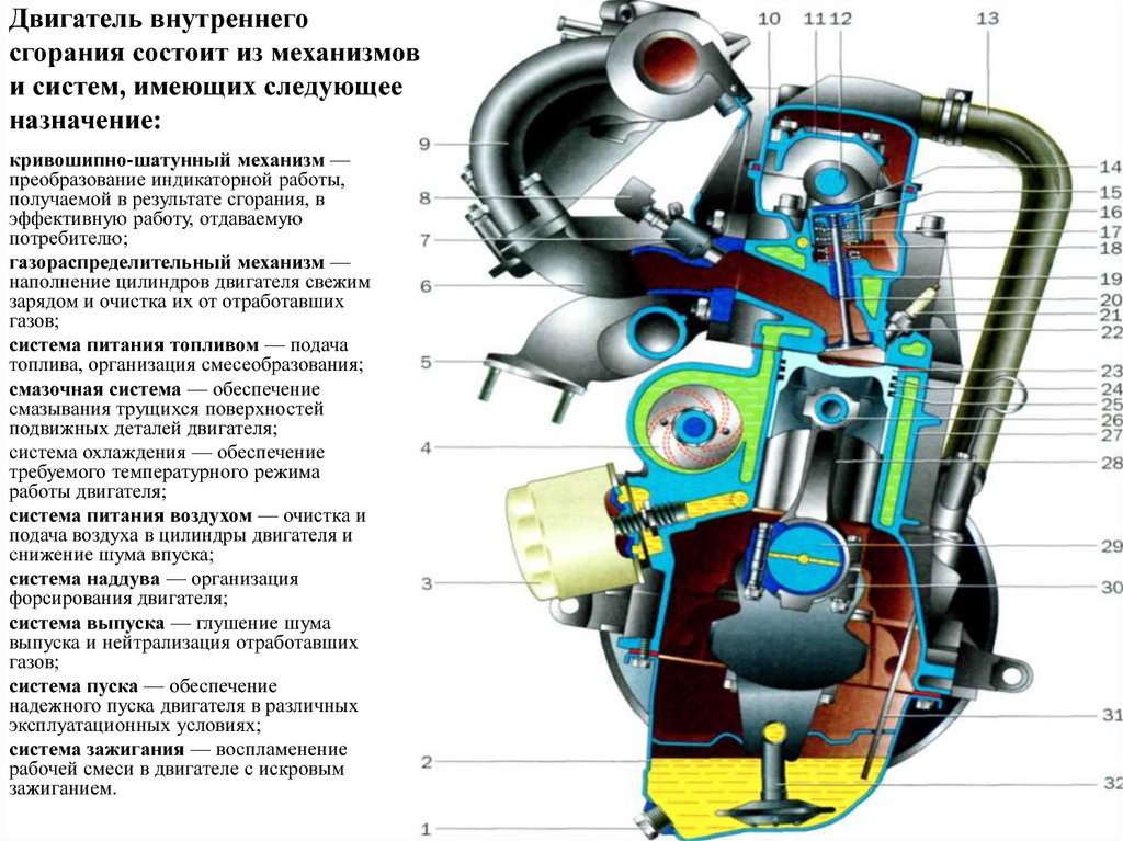 Назначение двигателя автомобиля. Двигатель внутреннего сгорания состоит. Механизм двигателя внутреннего сгорания. Конструкция двигателя. Из чего состоит двигатель.