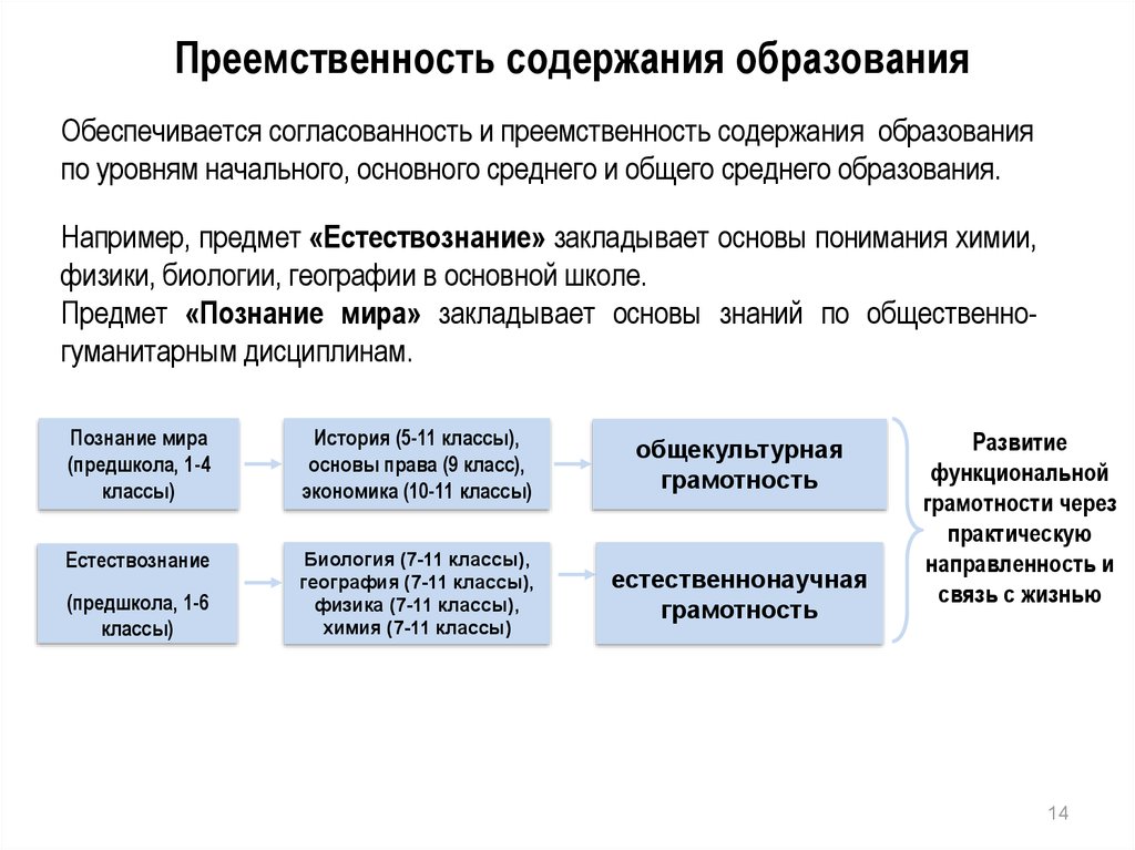 Обновление содержания школьного образования