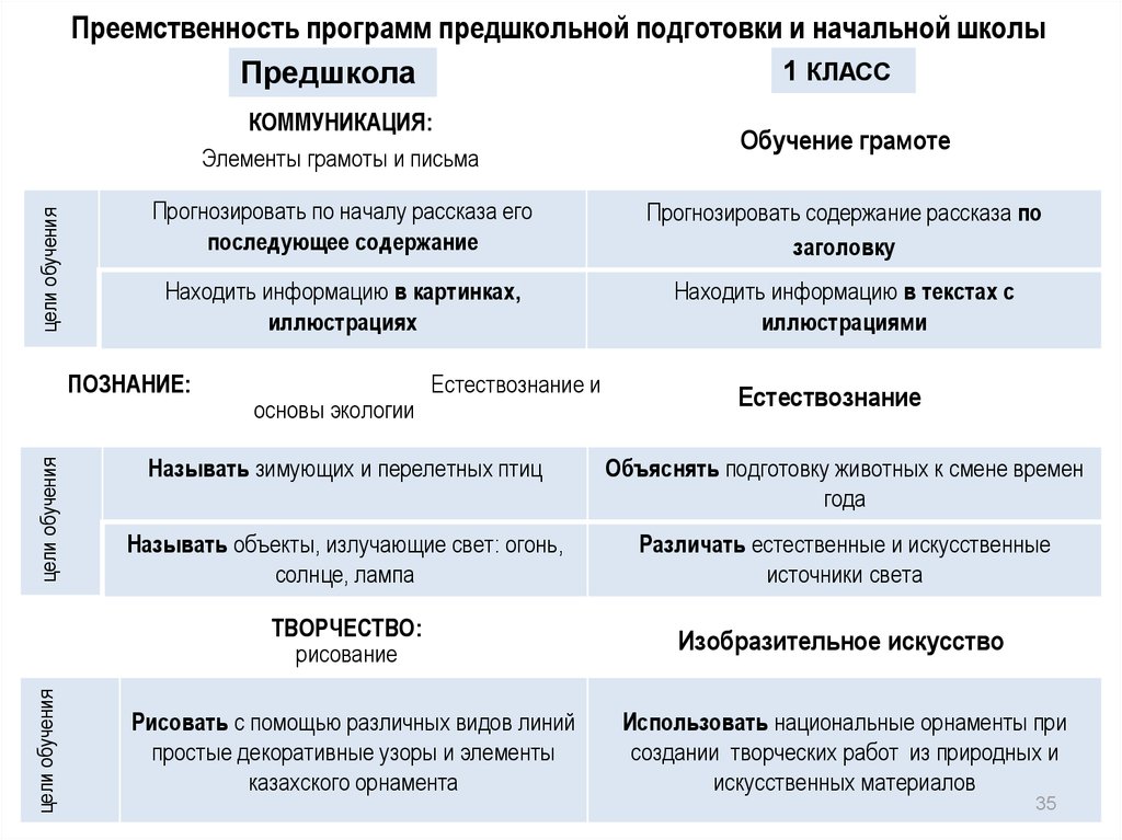 Обновление содержания школьного образования. Пособия матерям одиночкам. Составная цель.