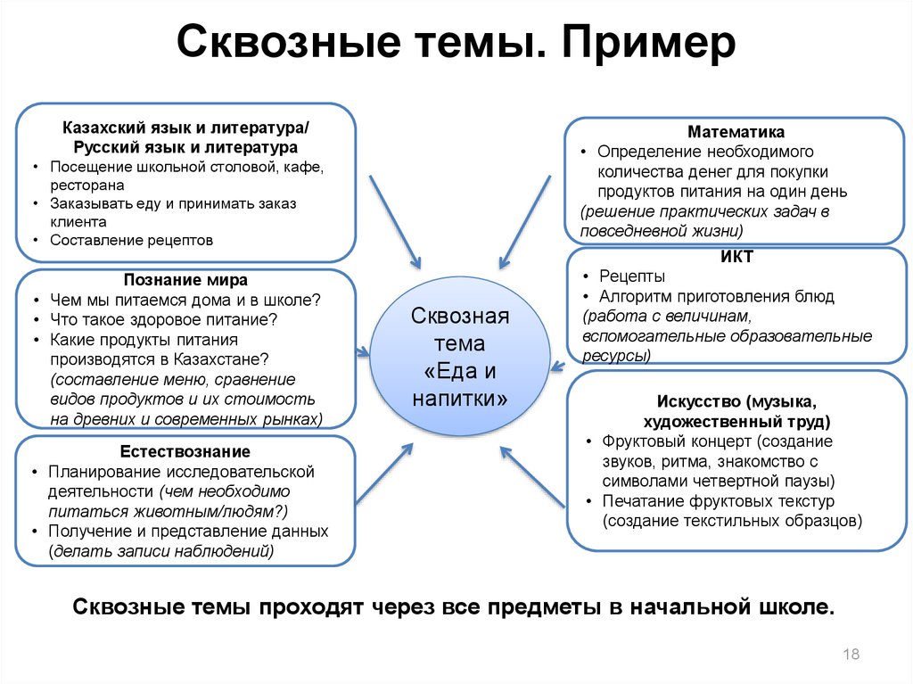 Обновление содержания школьного образования