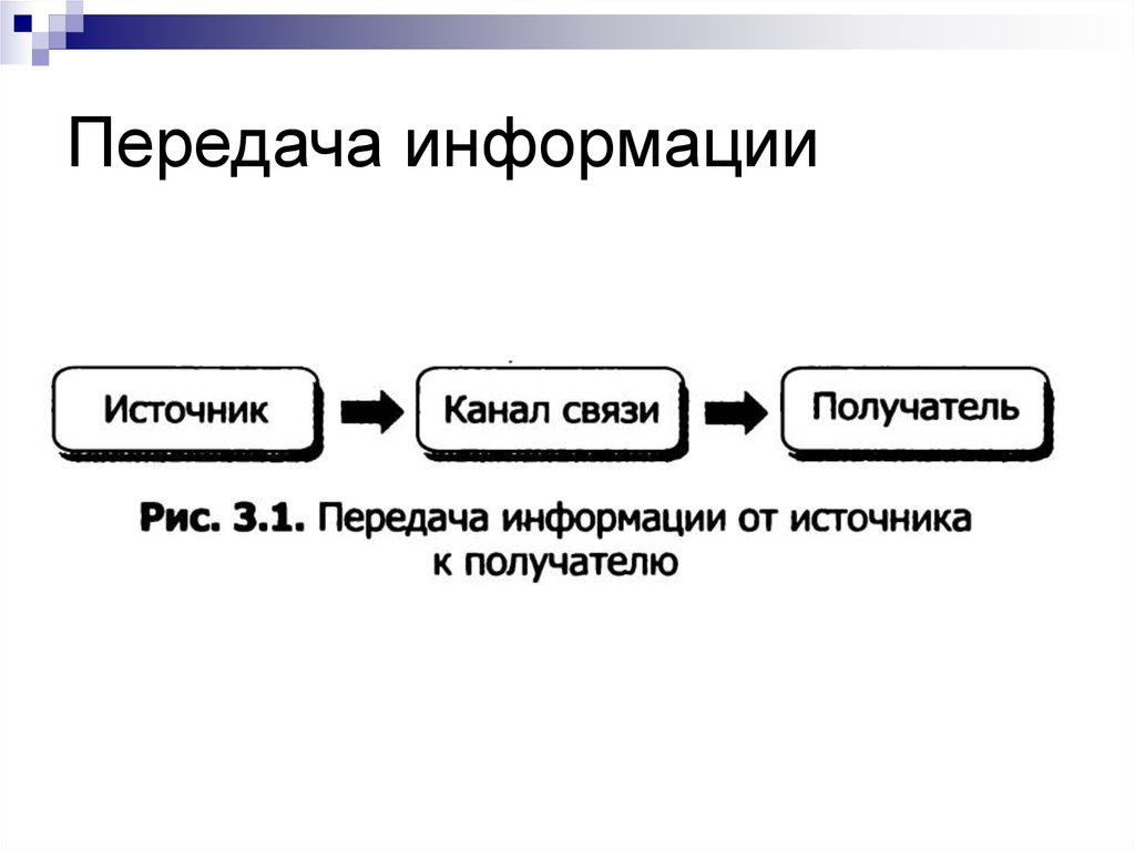 Передача преобразование хранение и использование информации в технике презентация