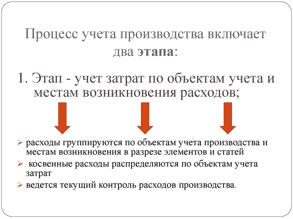 Схема учета процесса производства