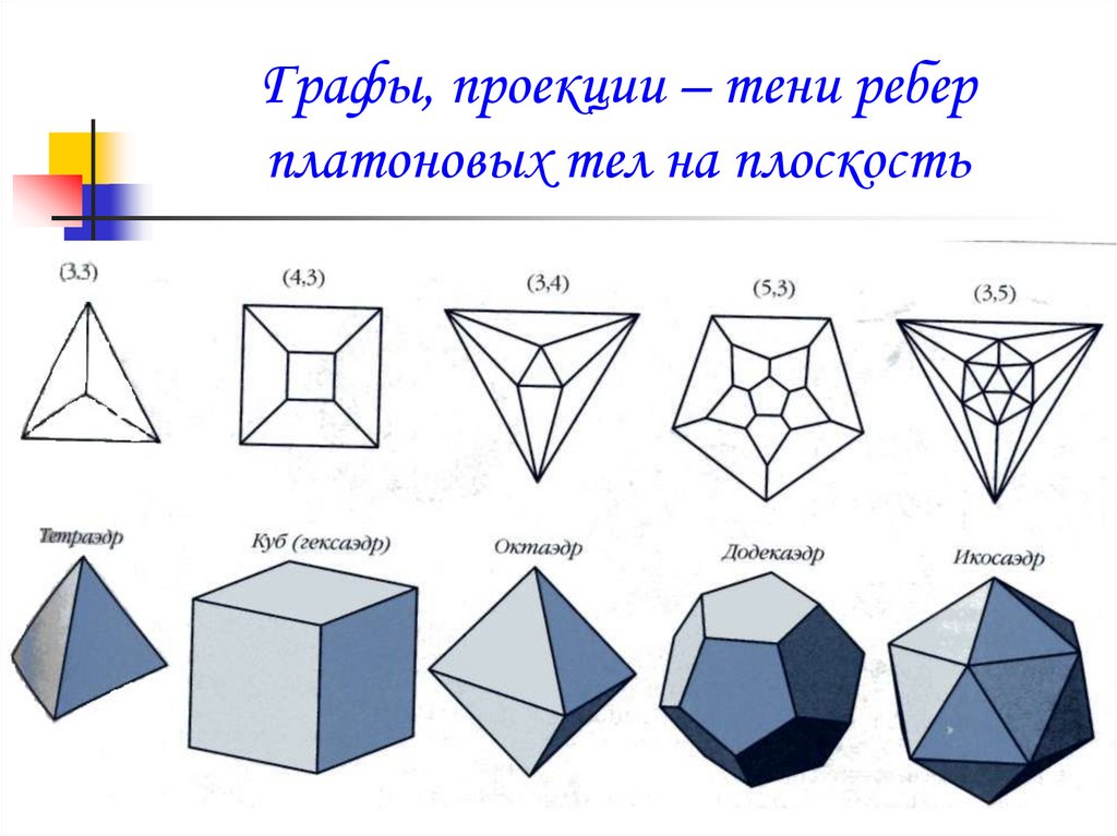 Платоновы тела картинки для презентации