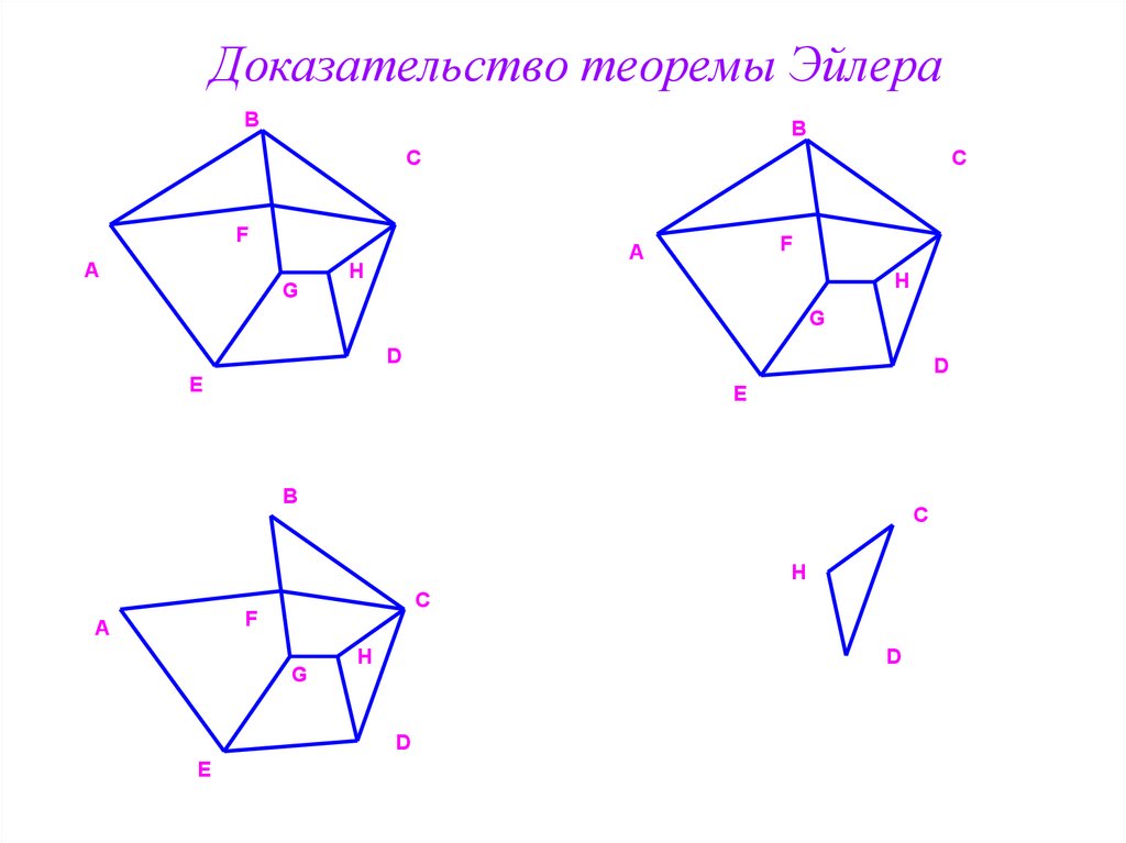 Теорема эйлера. Теорема Эйлера для многогранников доказательство. Теорема Эйлера формула. Теорема Эйлера рисунок. Четырехугольная пирамида теорема Эйлера.