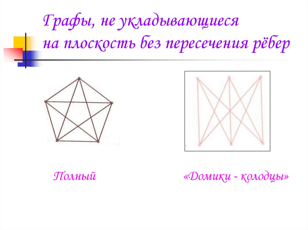 Многогранники теорема эйлера презентация