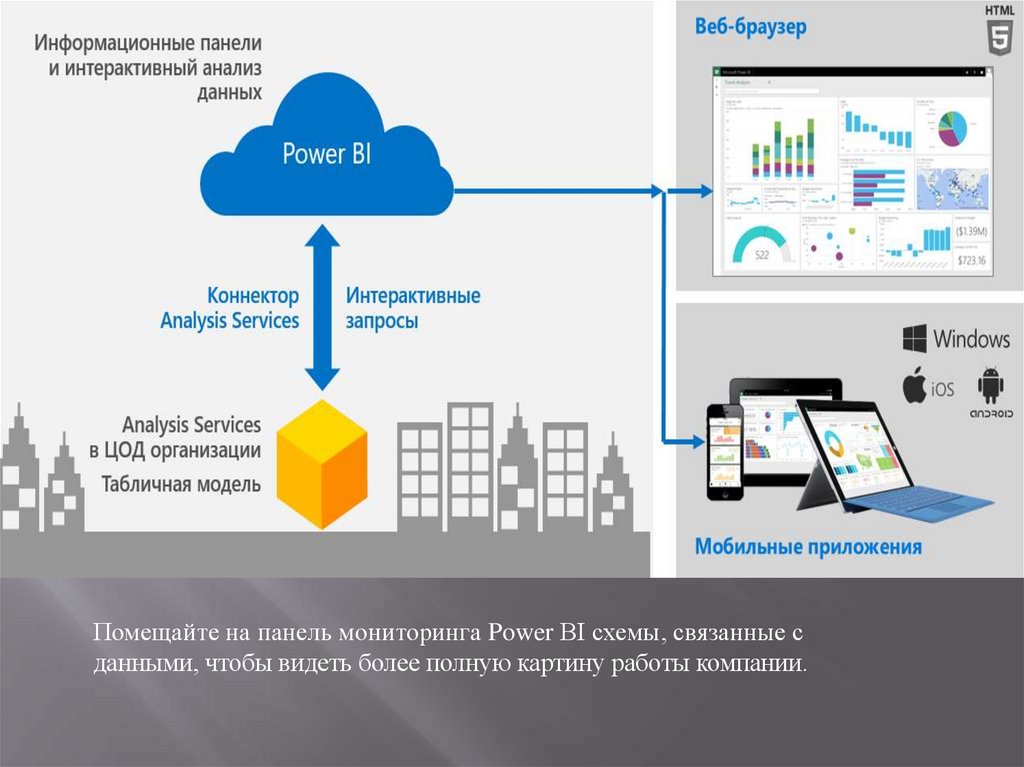 Каковы принципы создания организационных диаграмм в ms visio