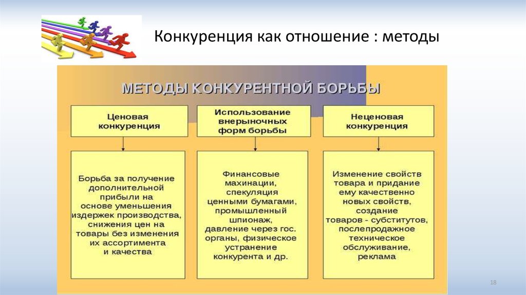 Конкуренция целей. Теории конкуренции. Теории моделей конкуренции. Подходы к теории конкуренция. Основные теории конкуренции.