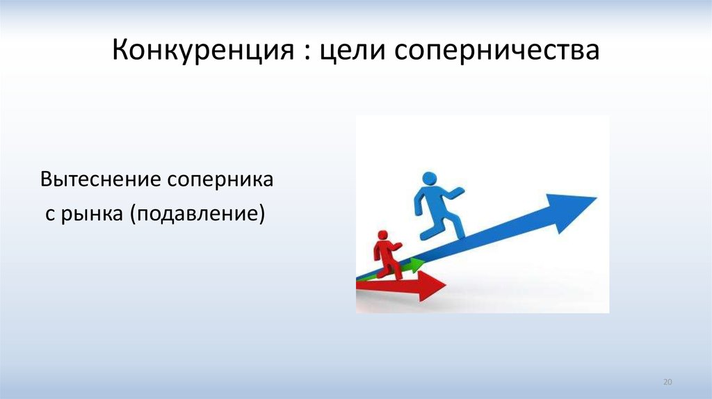 Назовите цели конкуренции