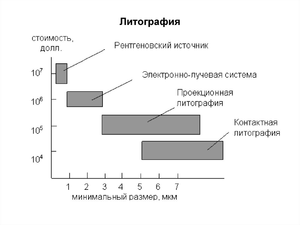 Электронно лучевая литография схема