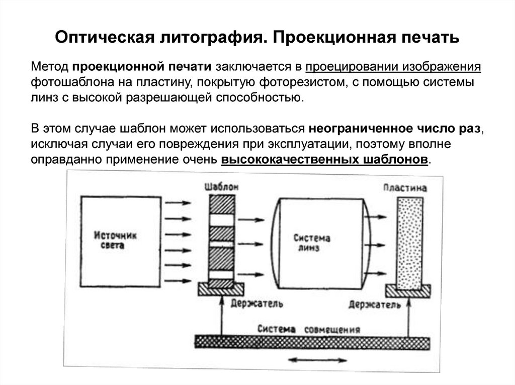 Проекционная печать фотографий это