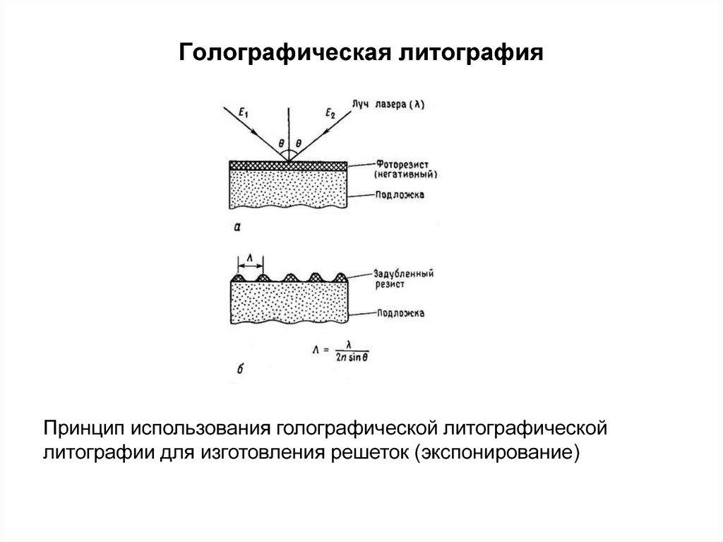 Электронно лучевая литография схема