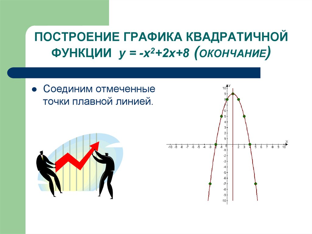 Построение квадратичной функции. Квадратичная функция у х2. Квадратичная функция х2-8. Как строить квадратичную функцию. Линия тренда для квадратичной функции.