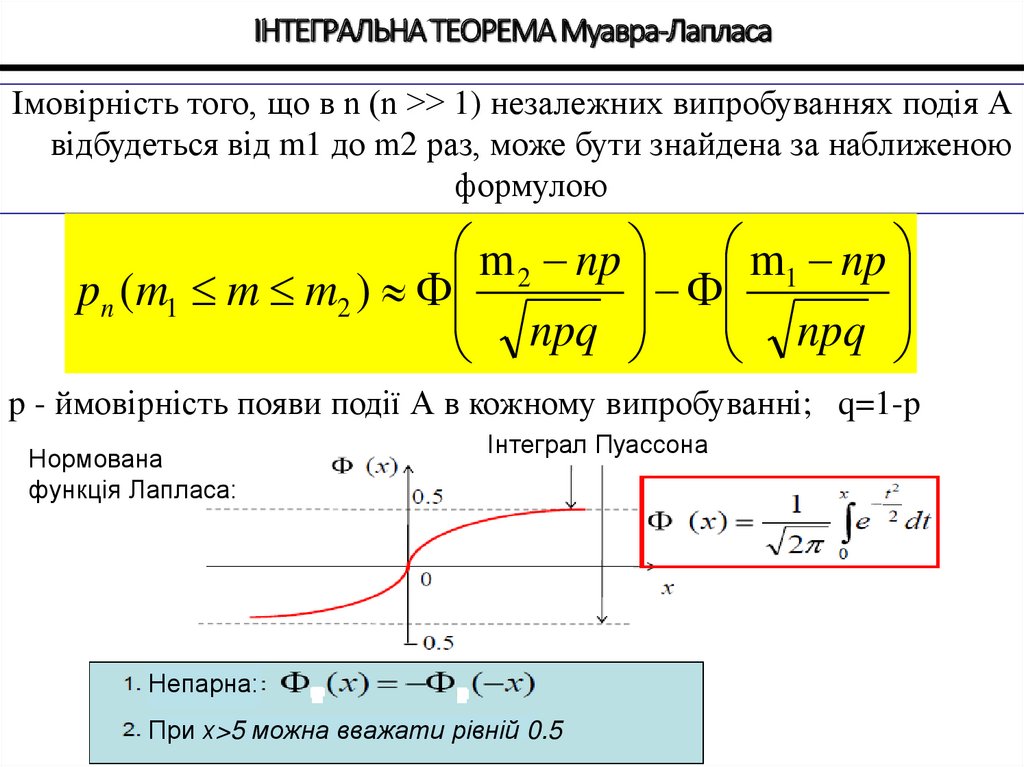 Интегральная теорема муавра лапласа