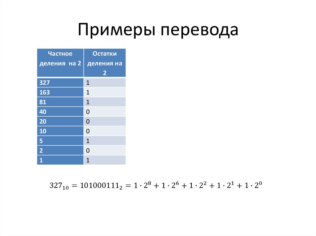 Примеры перевода