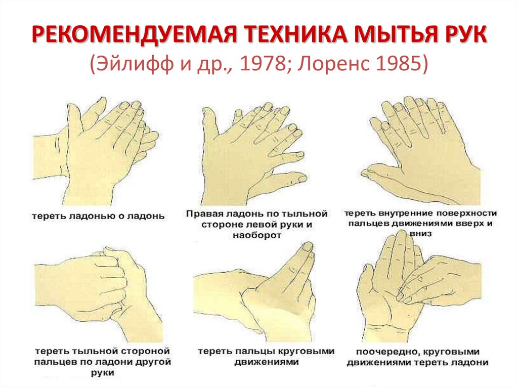 Этапы мытья рук. Гигиеническое мытье рук алгоритм. Алгоритм гигиенической обработки. Техника мытья рук медицинского персонала алгоритм. Методы гигиенической обработки рук.