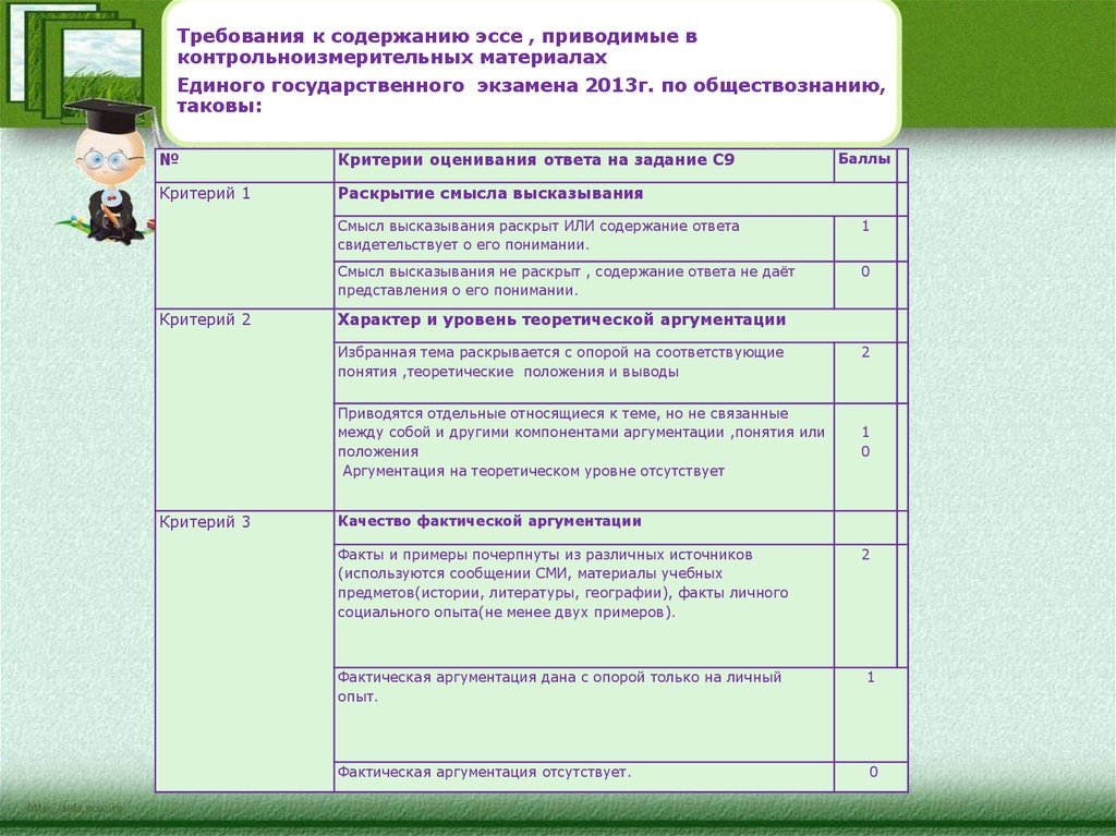 Эссе по обществознанию сколько слов. Аргументы для эссе по обществознанию. Эссе по обществознанию ЕГЭ. Что такое аргумент в обществознании. Как приводить Аргументы в обществознании.