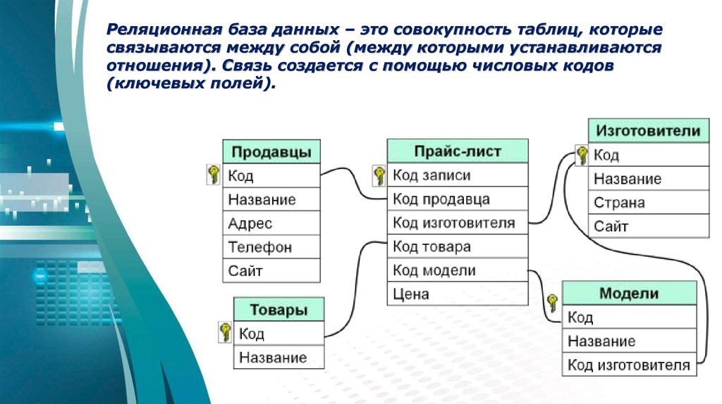 База в информатике это. Реляционная база данных ключевое поле. Реляционная модель аптеки. Ключевое поле в реляционной базе данных…. Реляционная модель БД гостиницы.