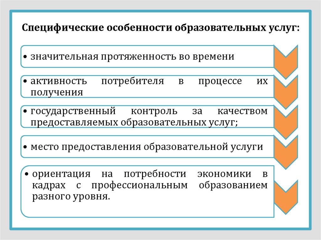 В процессе получения образования