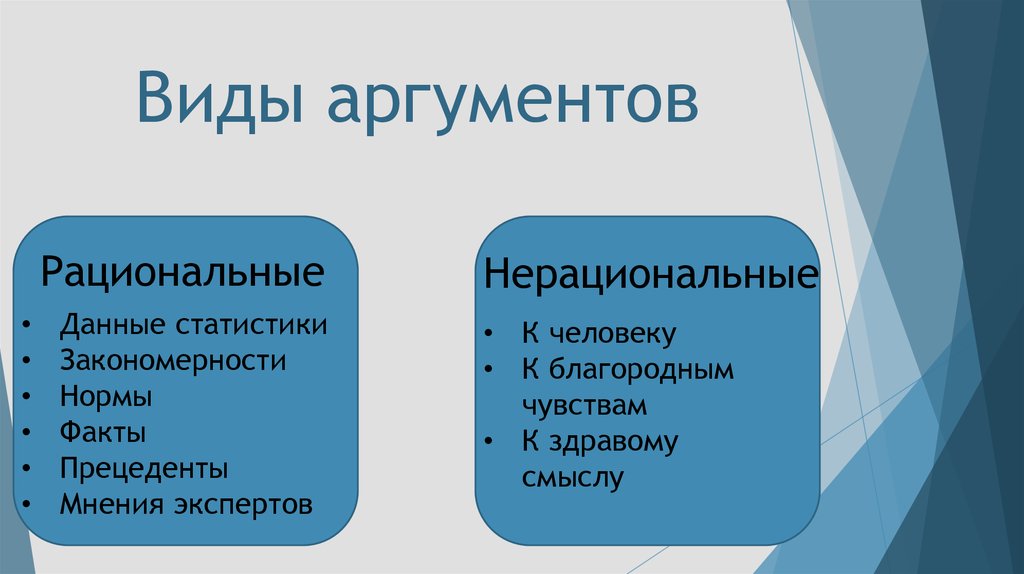 Основные виды аргументов презентация