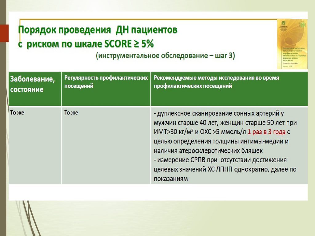 Для проведения исследования нужно производить наблюдения в течение 45 секунд на рисунке изображены