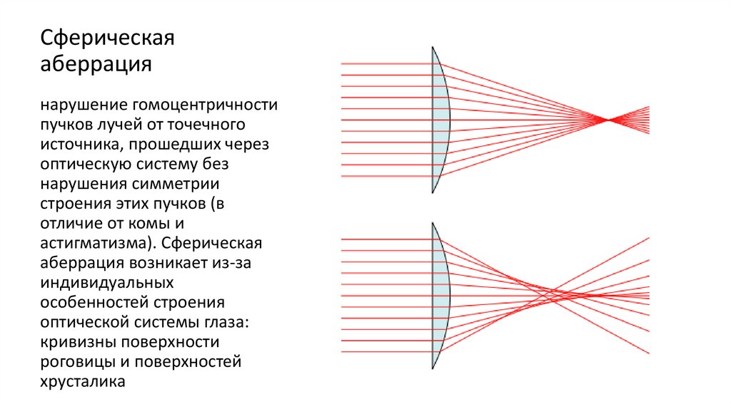 Искажение изображения в оптических системах 4 буквы