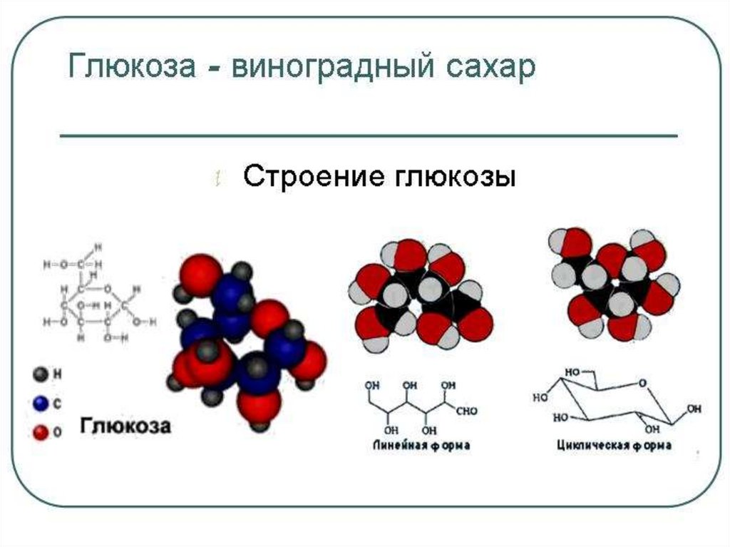 Глюкоза рисунок химия