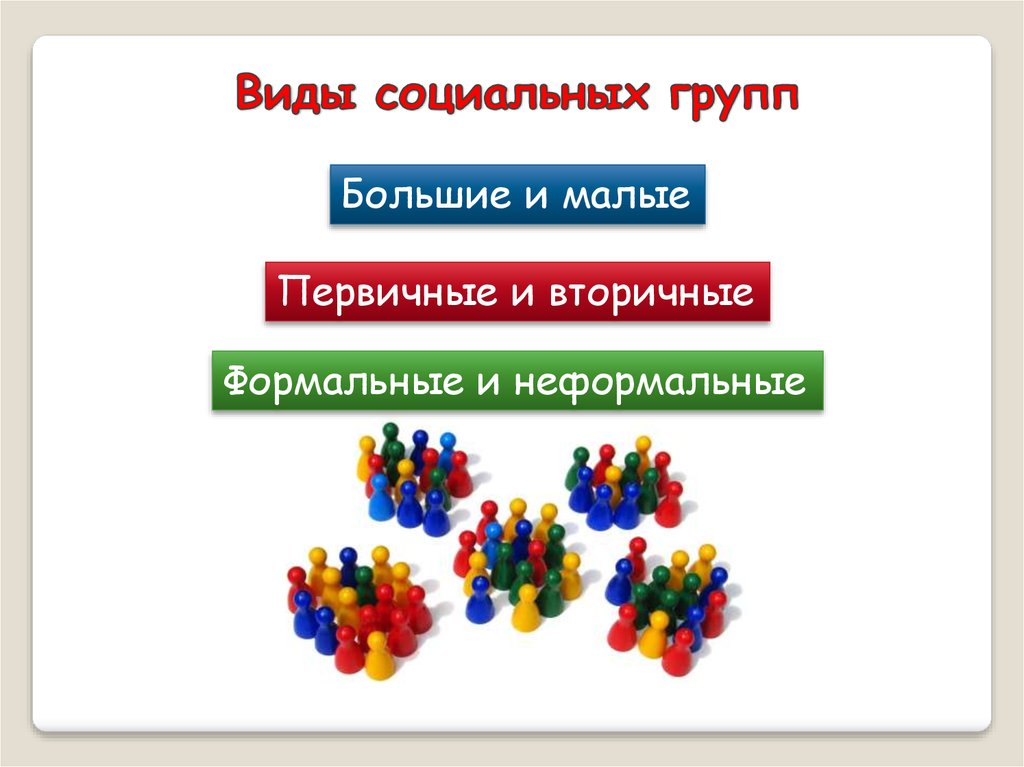 1 виды социальных групп. Первичные и вторичные социальные группы примеры. Виды групп большие и малые. Виды больших и малых социальных групп. Малая первичная социальная группа.