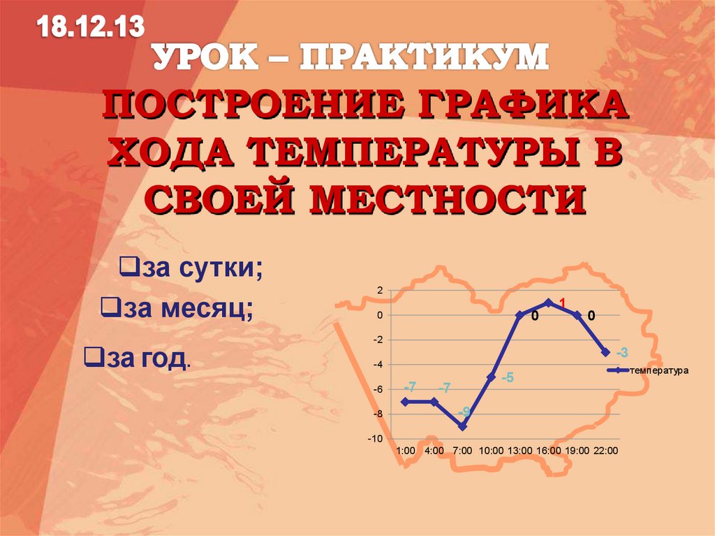 График хода температуры воздуха