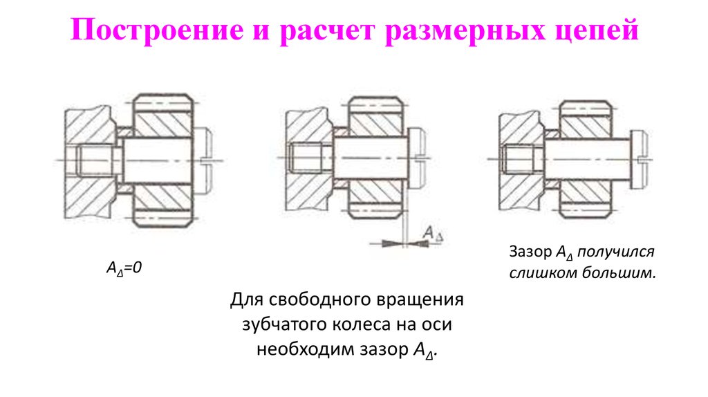 Схема сборочной размерной цепи