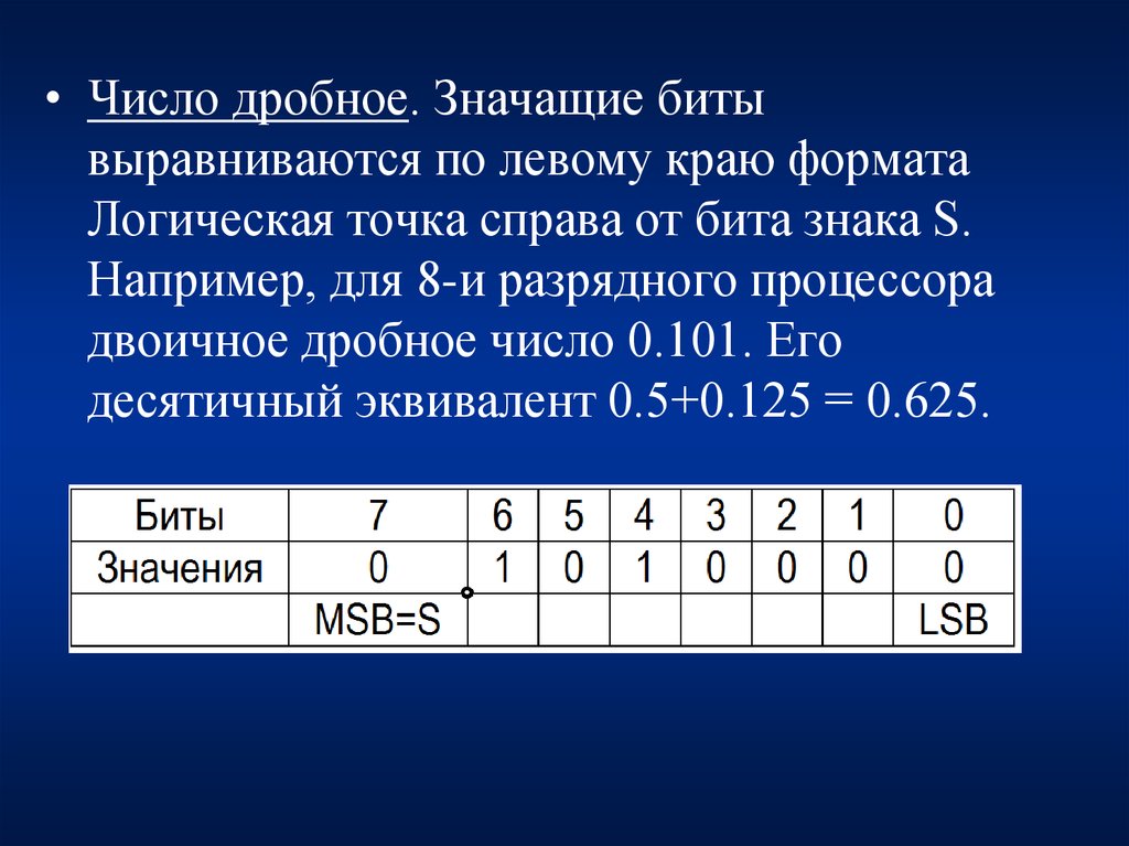 Число битов в сети. Бит знака. Двоичная дробь. Бесконечная двоичная дробь. Наименее значимые биты.