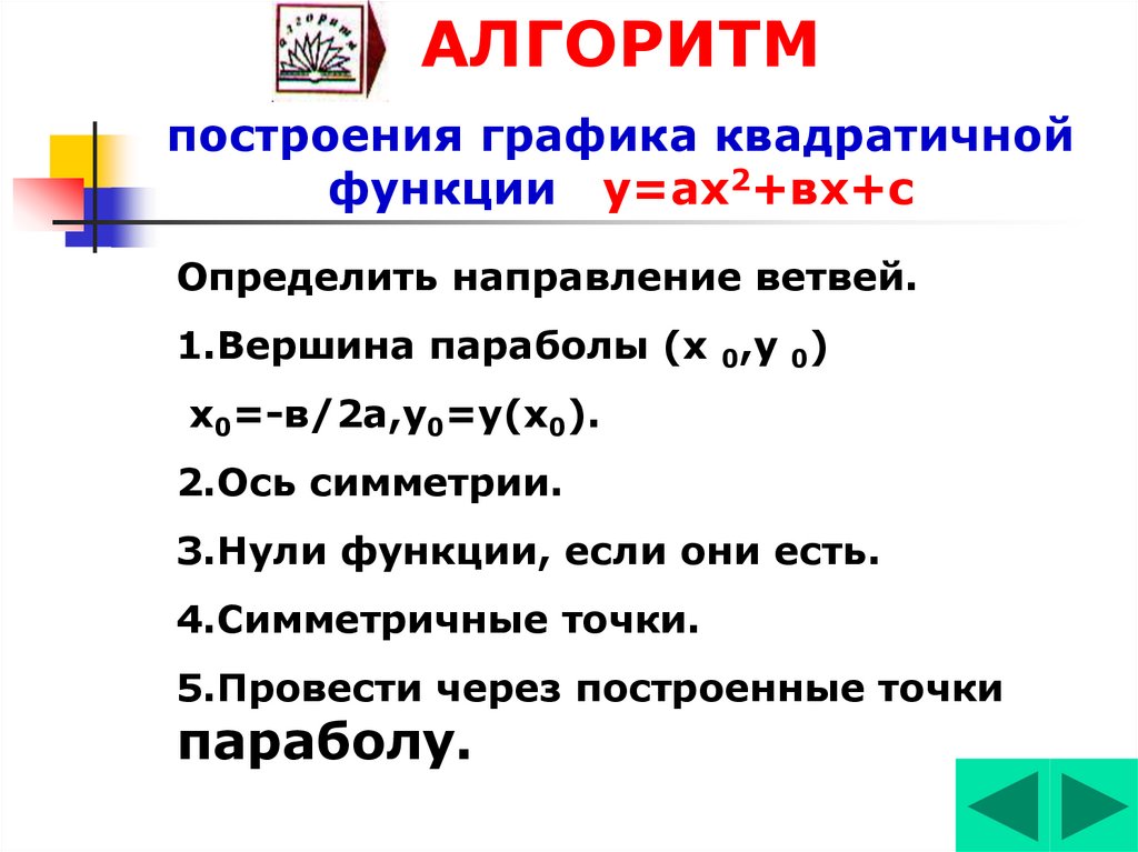 План построения квадратичной функции графика