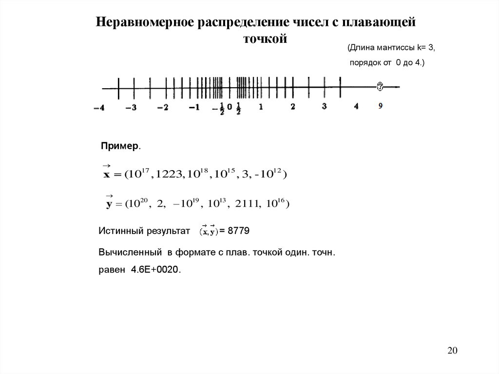 Распределение чисел. Неравномерное распределение чисел.