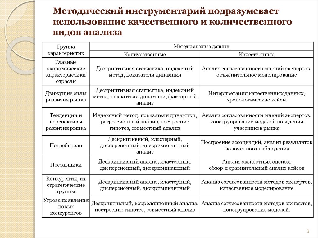 Характеристика инструментов исследования