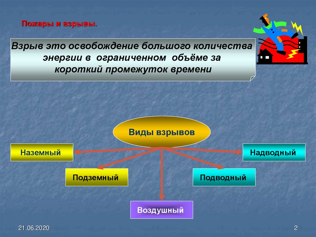 Презентация на тему причины возникновения пожаров и взрывов