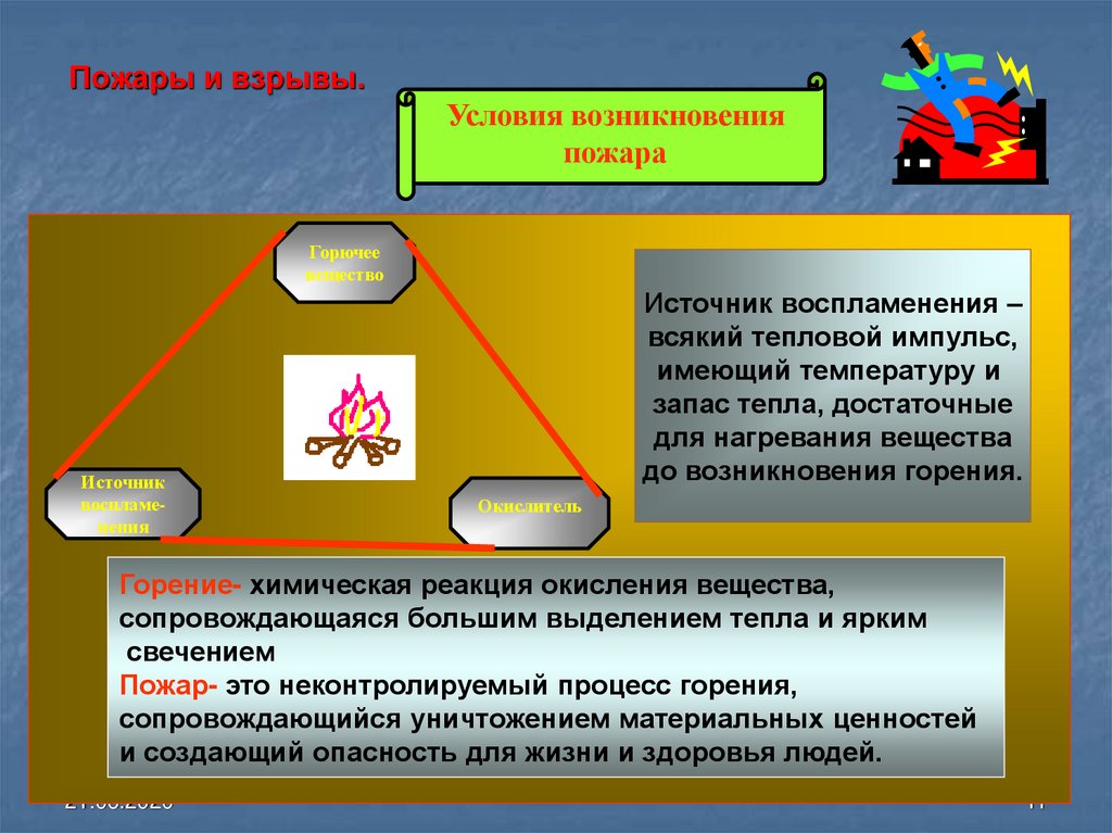 Презентация на тему причины возникновения пожаров и взрывов