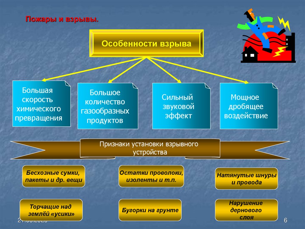 Презентация по теме пожары и взрывы 8 класс